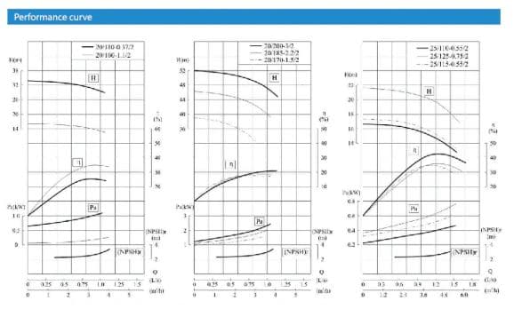 Performance Parameter 1