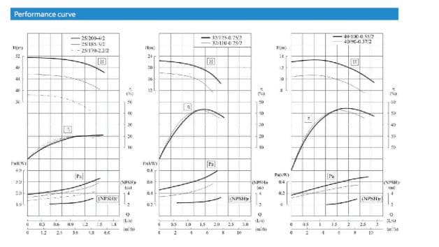 Performance Parameter 3