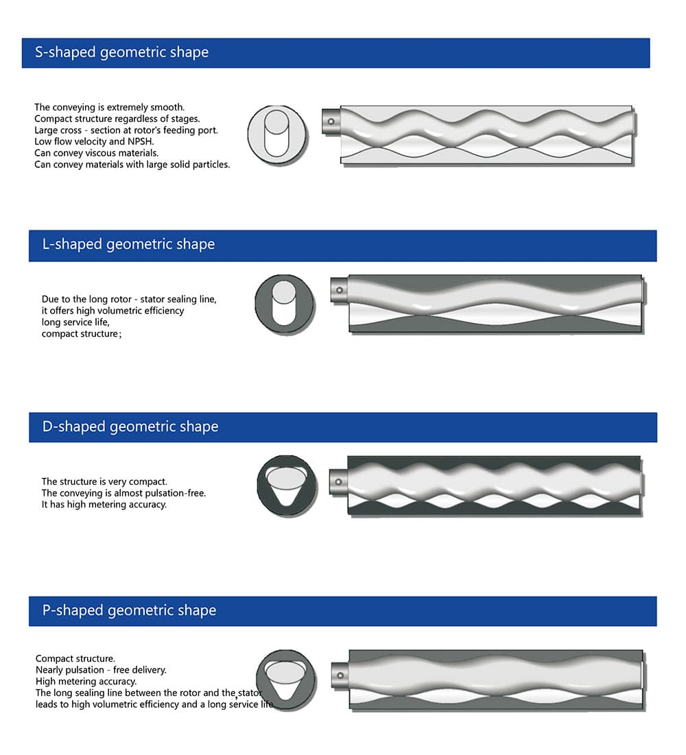 the unique advantages of progressive cavity pumps