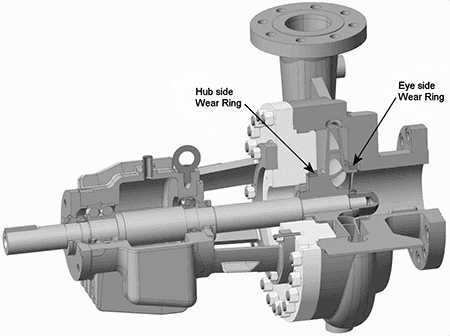 The importance of impeller wear rings in centrifugal pumps