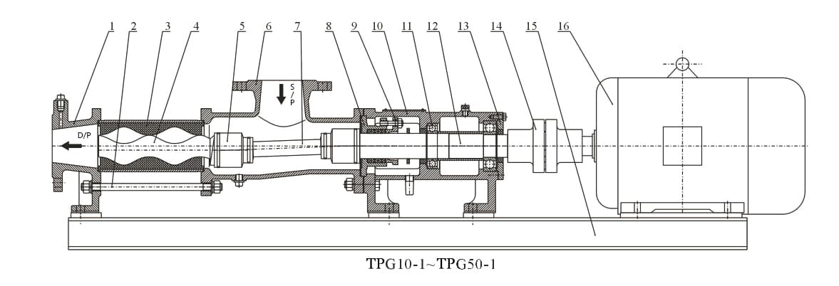 OTT Single Screw Pump Structure