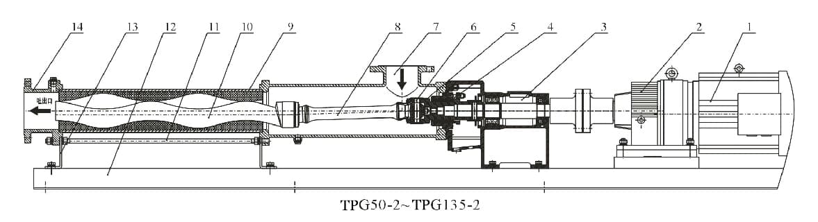 GPT Single-screw Pump Structure 2