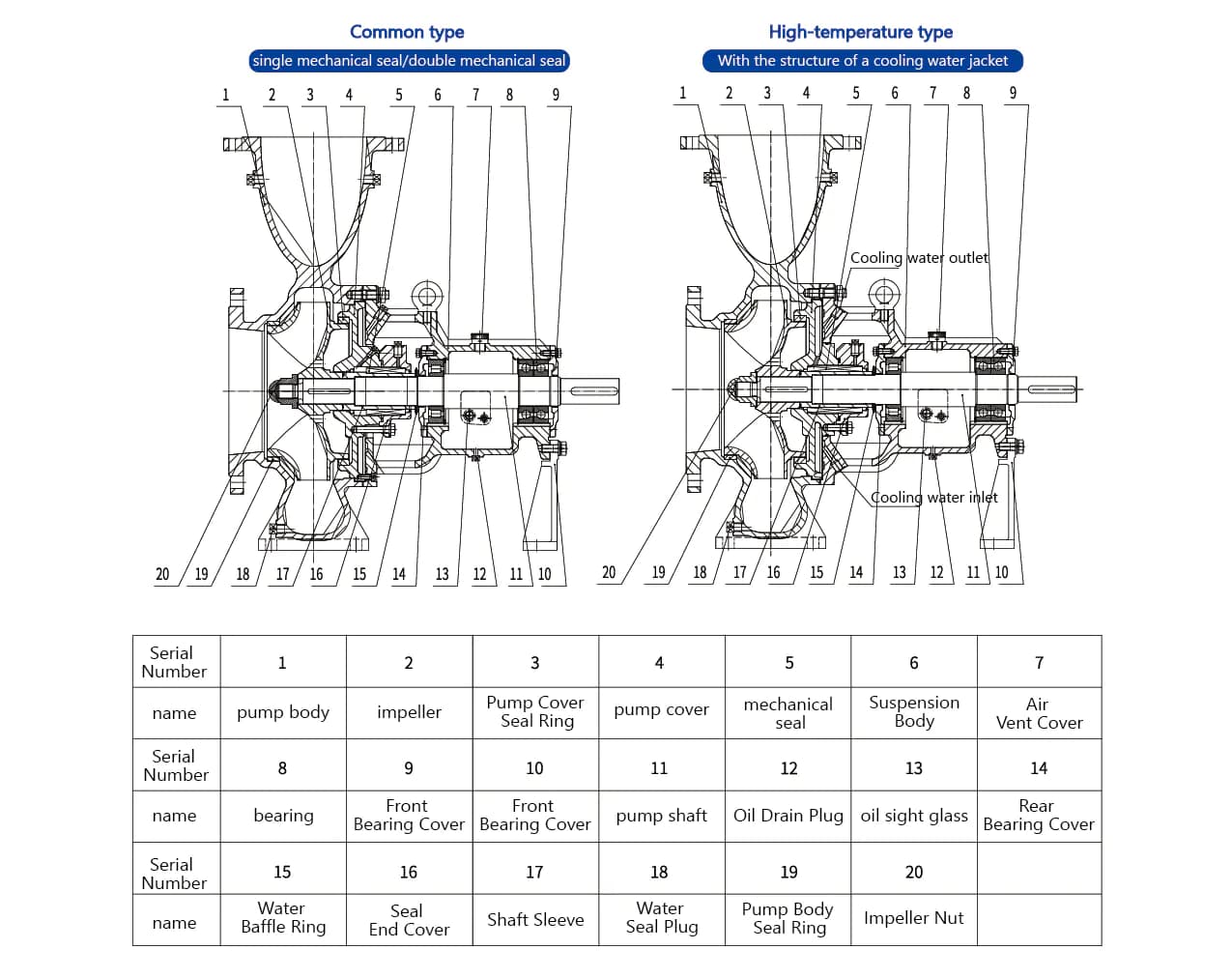 TIPL8Q5N2M Chemical Flow Diagram