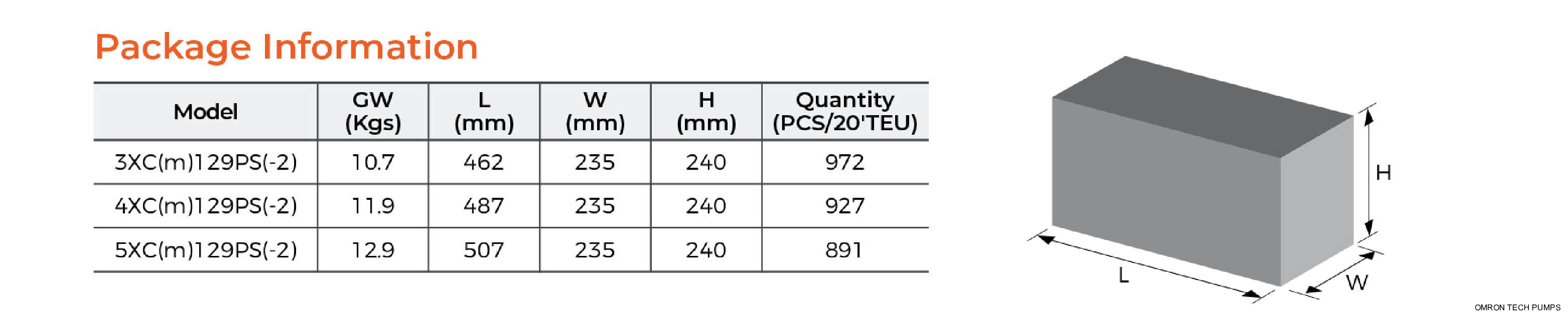 XCm Self-priming Stainless Steel Multistage Centrifugal Pump Package Information